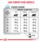 Royal Canin Veterinary Health Nutrition Cat SENSITIVITY CONTROL