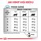 Royal Canin Veterinary Health Nutrition Cat SKIN & COAT